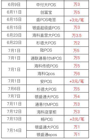 畅捷支付pos机清盘_畅捷支付pos机怎么办理_畅捷支付pos机