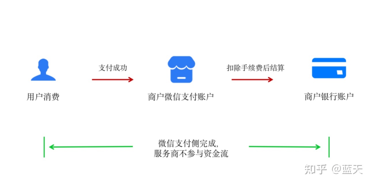 畅捷pos机是银联认证的吗_畅捷pos机***理加盟_畅捷支付pos机连接流量