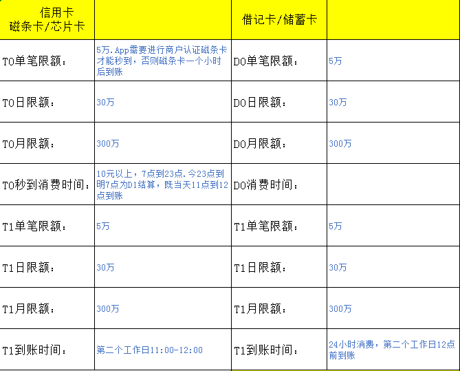 畅捷支付pos机单笔限额怎么改_畅捷大pos机怎么使用_畅捷支付pos机办理