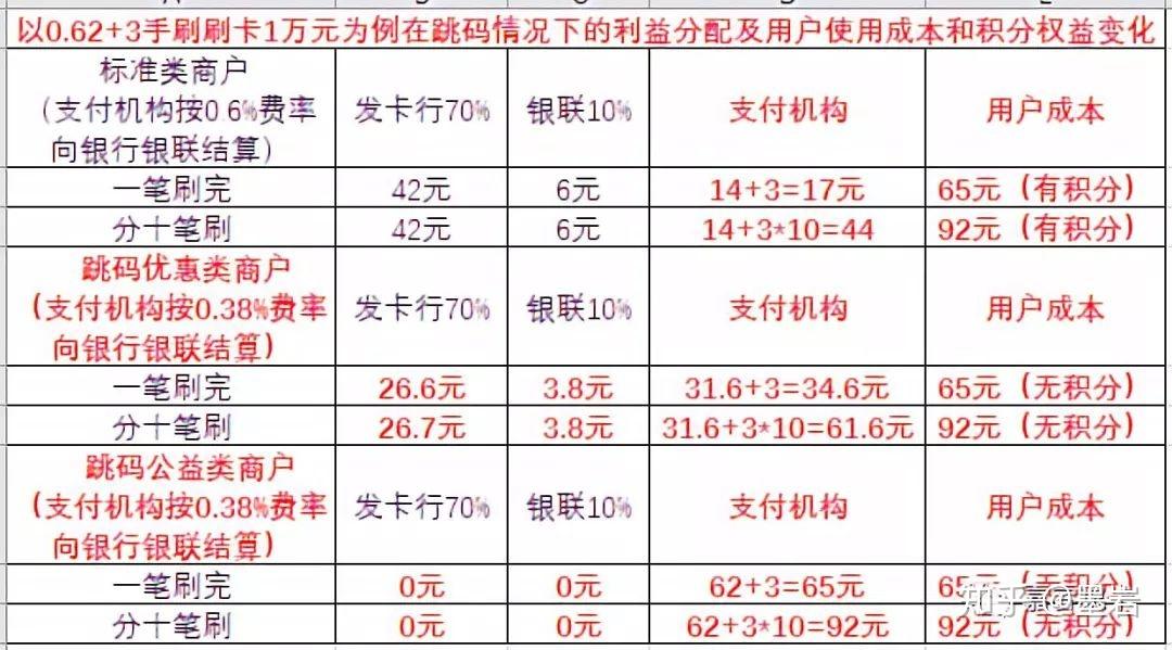 畅捷支付大pos机是跳码机_畅捷pos机跳码严重_畅捷pos跳码