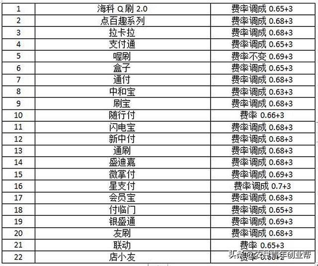 畅捷pos跳码_畅捷pos机跳码严重_畅捷支付大pos机是跳码机