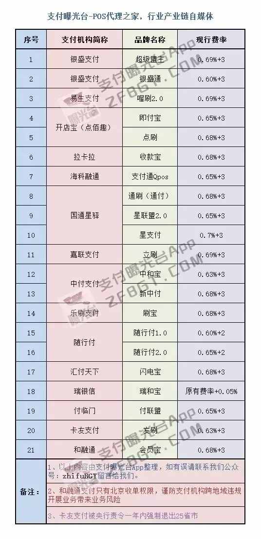 畅捷支付pos机官网 北京畅捷支付pos机怎么样