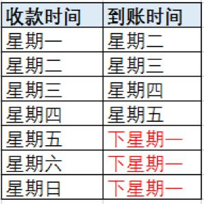 办理畅捷支付pos机风险 遇到刷卡不成功、收款不到账等问题怎么办