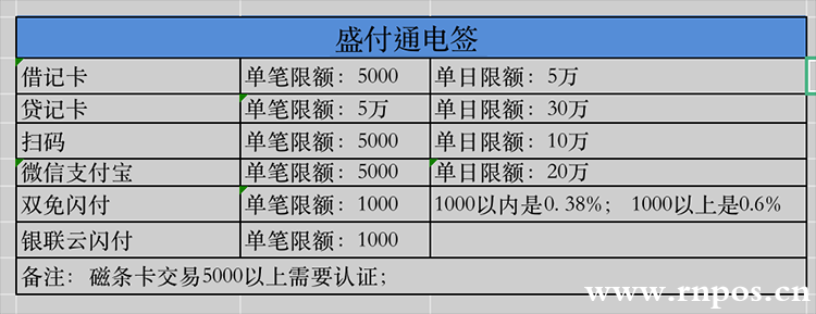 畅捷支付pos机押金_畅捷支付pos机操作步骤_畅捷pos机跳码严重