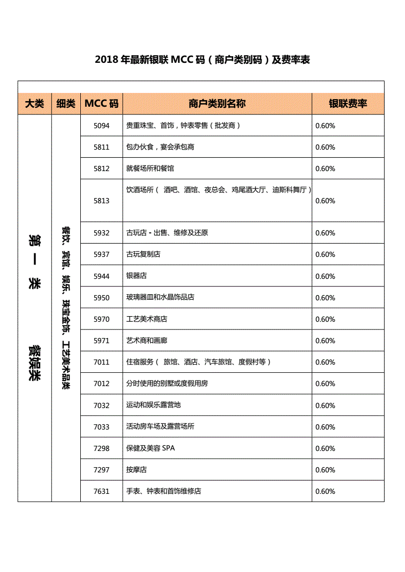 怎么看pos机跳码不跳码_畅捷支付pos机使用方***_畅捷支付大pos机是跳码机