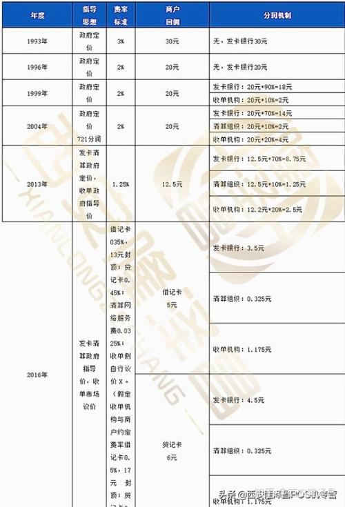 怎么看pos机跳码不跳码_畅捷支付pos机使用方***_畅捷支付大pos机是跳码机