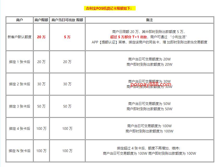 畅捷pos机***理_畅捷支付pos机300押金_畅捷pos机如何使用