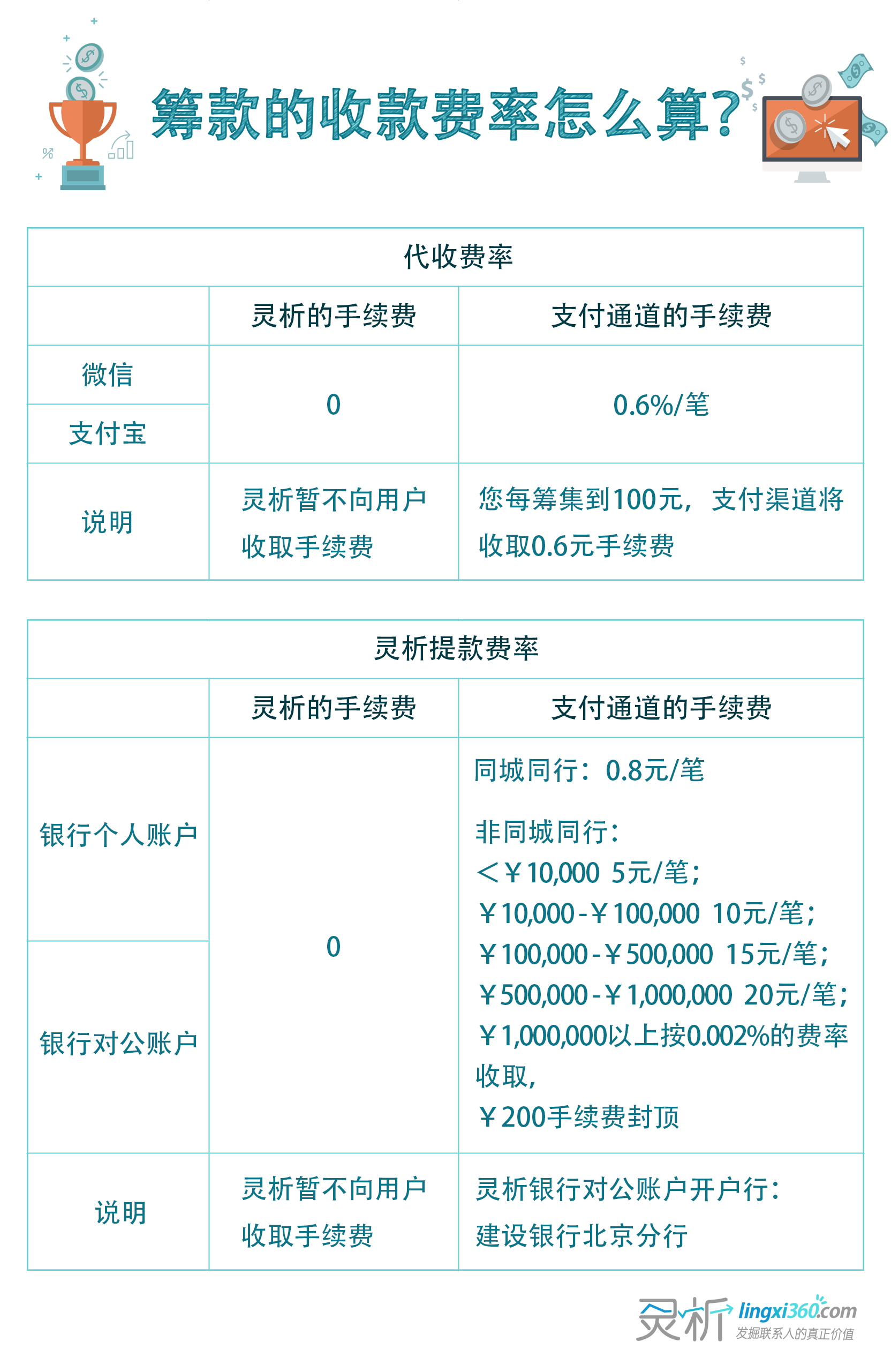 畅捷支付pos机调费率了吗_盒子支付pos机费率_畅捷pos机