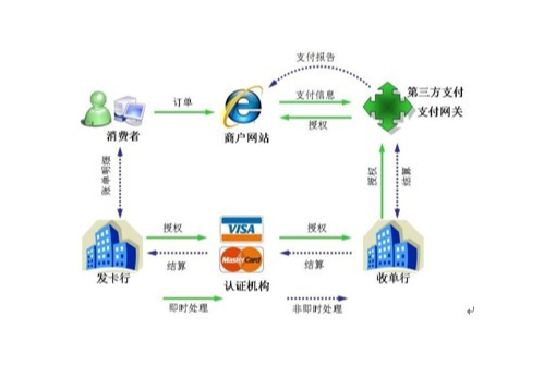 畅捷支付pos机丢了 畅捷支付pos机怎么联网(畅捷POS机使用教程)