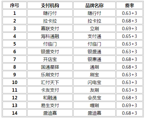 畅捷pos机**_pos机畅捷支付正规吗_畅捷pos机如何使用