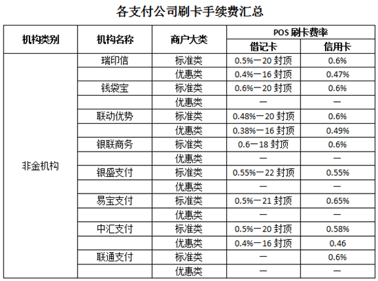 畅捷支付pos机押金_畅捷支付魔方h9pos机_魔方h9pos机安全吗