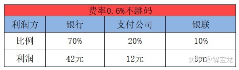 畅捷支付pos机丢了 畅捷支付大pos机跳低费率吗，畅捷支付pos机连不上网怎么回事