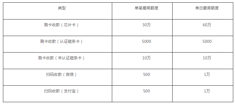 畅捷pos机***理_畅捷pos机是银联认证的吗_畅捷支付pos机丢了