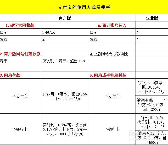 畅捷pos机是银联认证的吗_畅捷支付pos机丢了_畅捷pos机***理