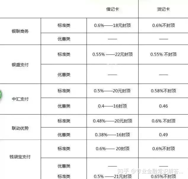 畅捷pos机安全吗_畅捷支付pos机办理_畅捷支付pos机费率是多少