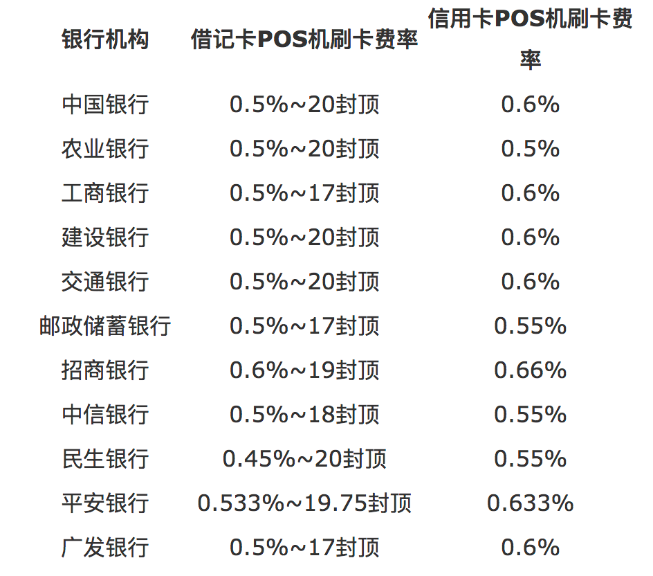 畅捷pos机安全吗_畅捷支付pos机费率是多少_畅捷支付pos机办理