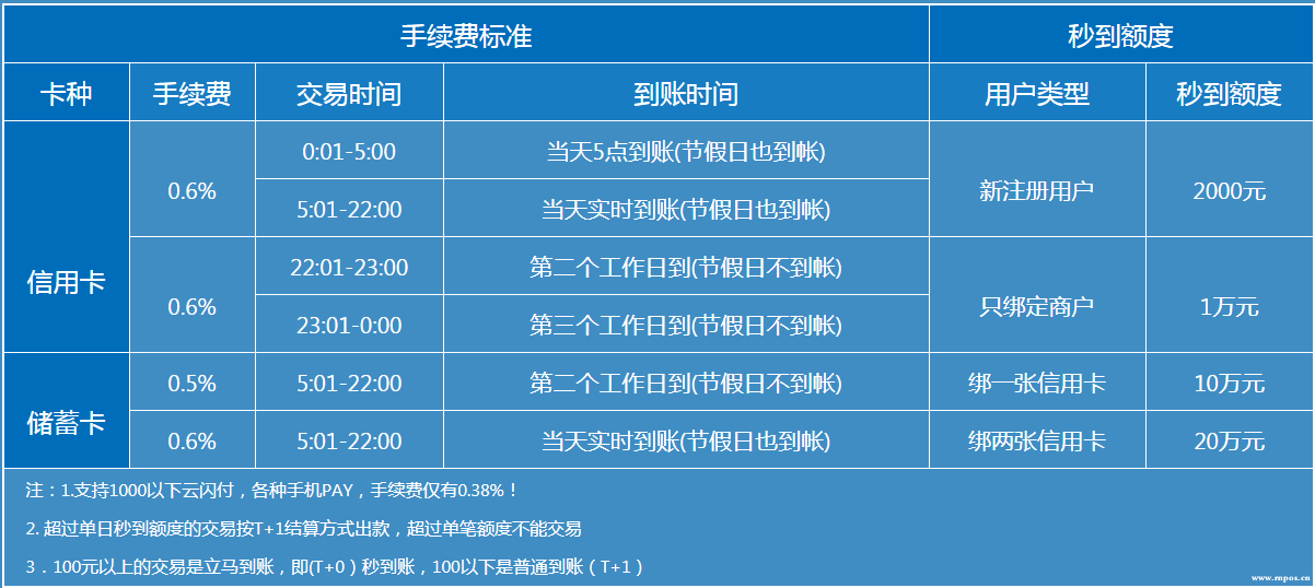 畅捷大pos机怎么使用_畅捷支付大pos机怎么样_畅捷pos机***理