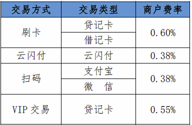 畅捷pos机***理加盟_畅捷pos机取消挥卡支付_pos机闪付怎么挥卡图解