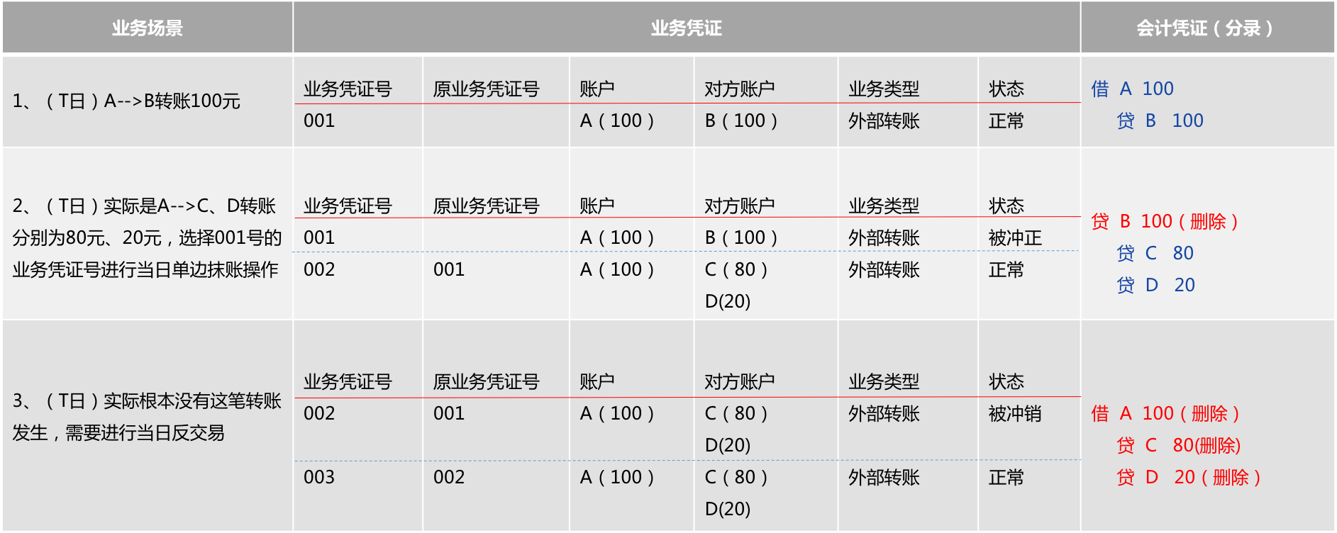 畅捷支付pos机冲正_畅捷支付pos机怎么连接wifi_畅捷支付pos机办理