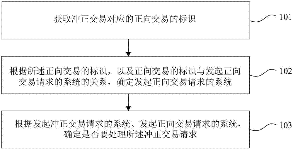 畅捷支付pos机怎么连接wifi_畅捷支付pos机冲正_畅捷支付pos机办理