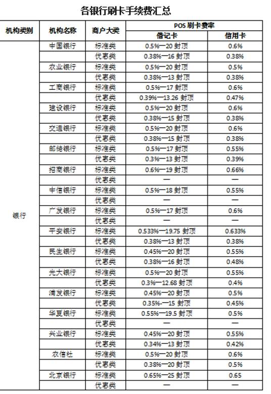 畅捷支付pos机如何代理 支付通pos机手续费是多少呢(畅捷支付pos机手续费)