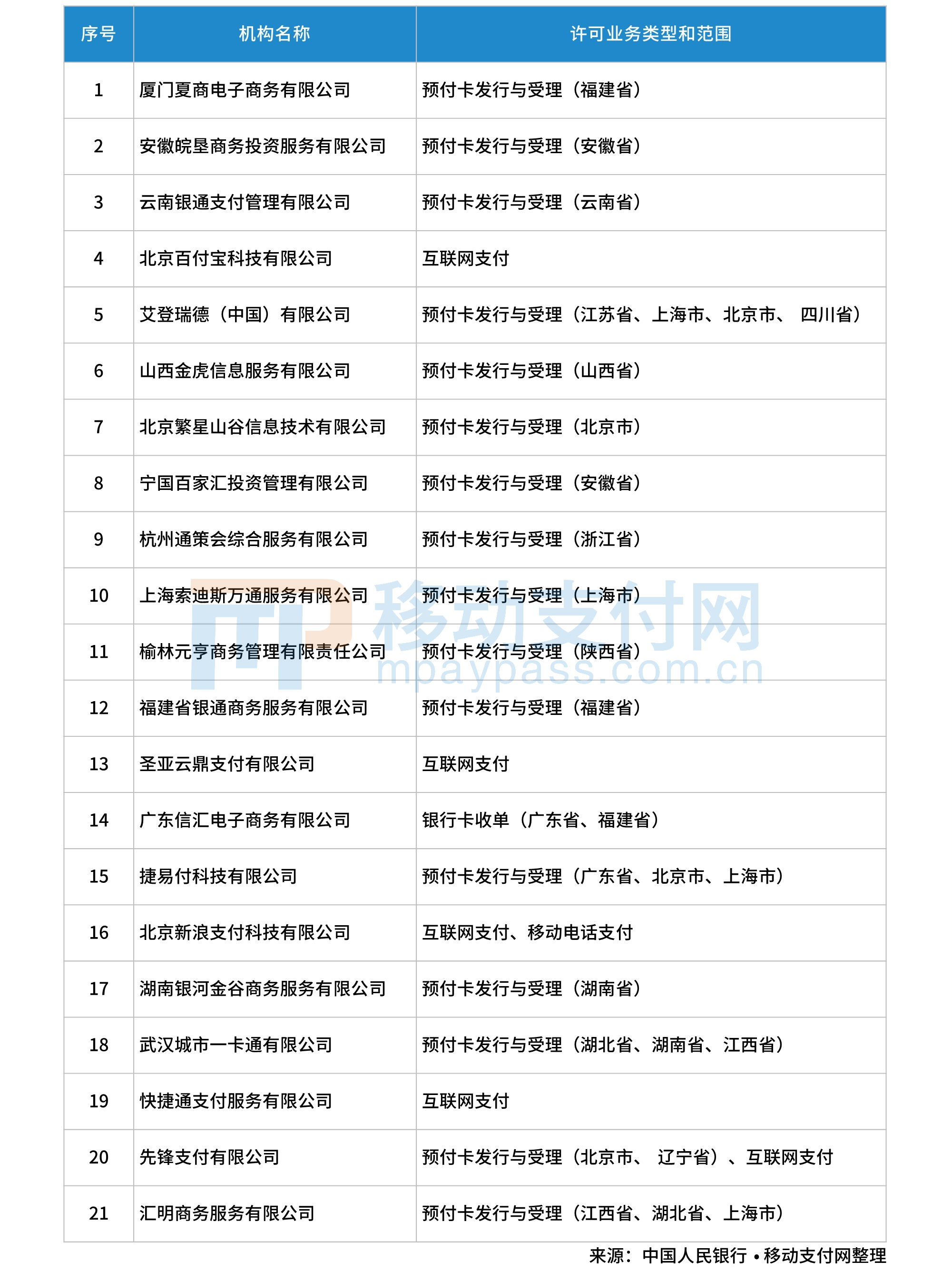 畅捷支付pos机有牌照么_防范非***第四方支付风险的方式_第四方非***支付平台