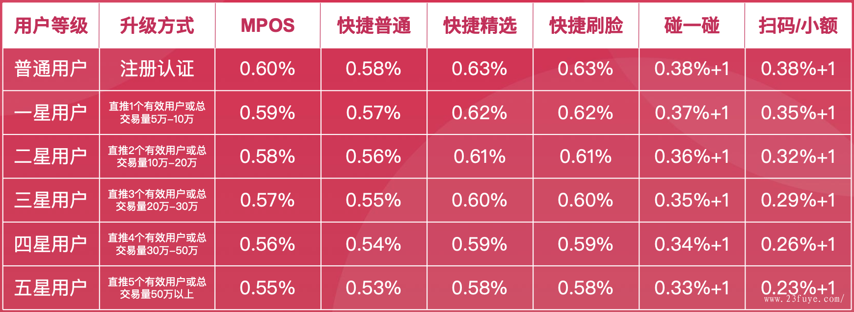 畅捷支付pos机怎么样 好用吗_畅捷支付刷卡机怎么用_畅捷支付pos如何扫支付宝