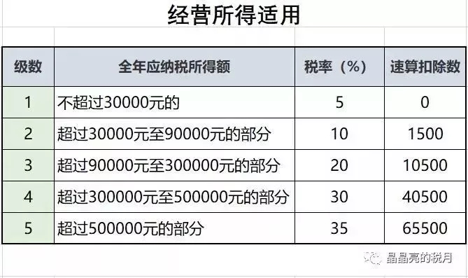 畅捷支付pos机费率_畅刷pos机费率_畅捷支付pos机费率多少