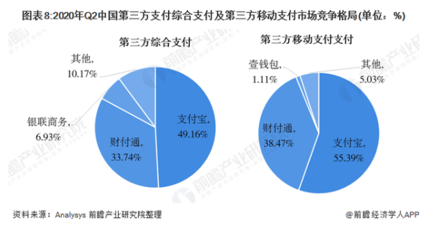 数据来源于**ysys 前瞻产业研究院