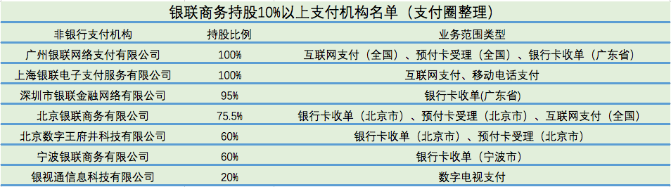 凤凰网财经《银行财眼》制表