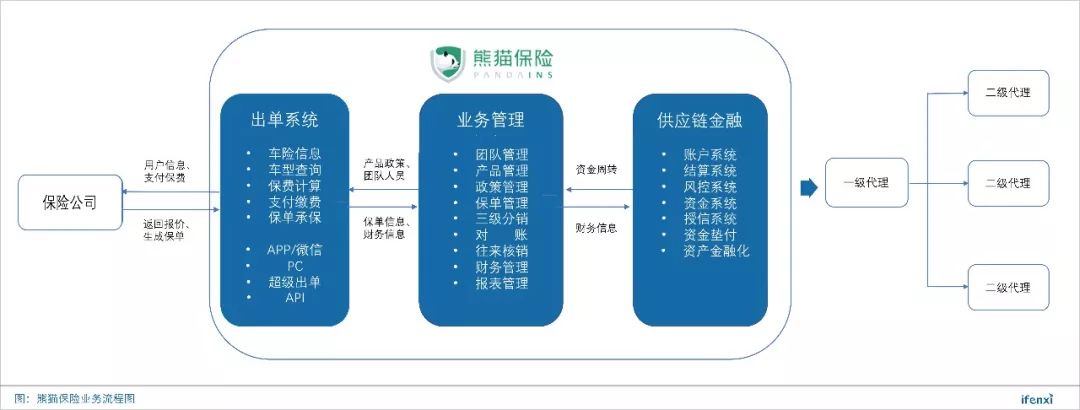 畅捷支付大pos机跳低费率吗 熊猫保险CEO王刚：60秒极速出单，万亿车险市场还有金融想象空间