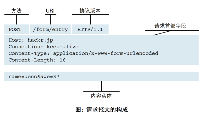 畅捷支付pos机使用方法 收藏版！POS常见故障问题及解决方法