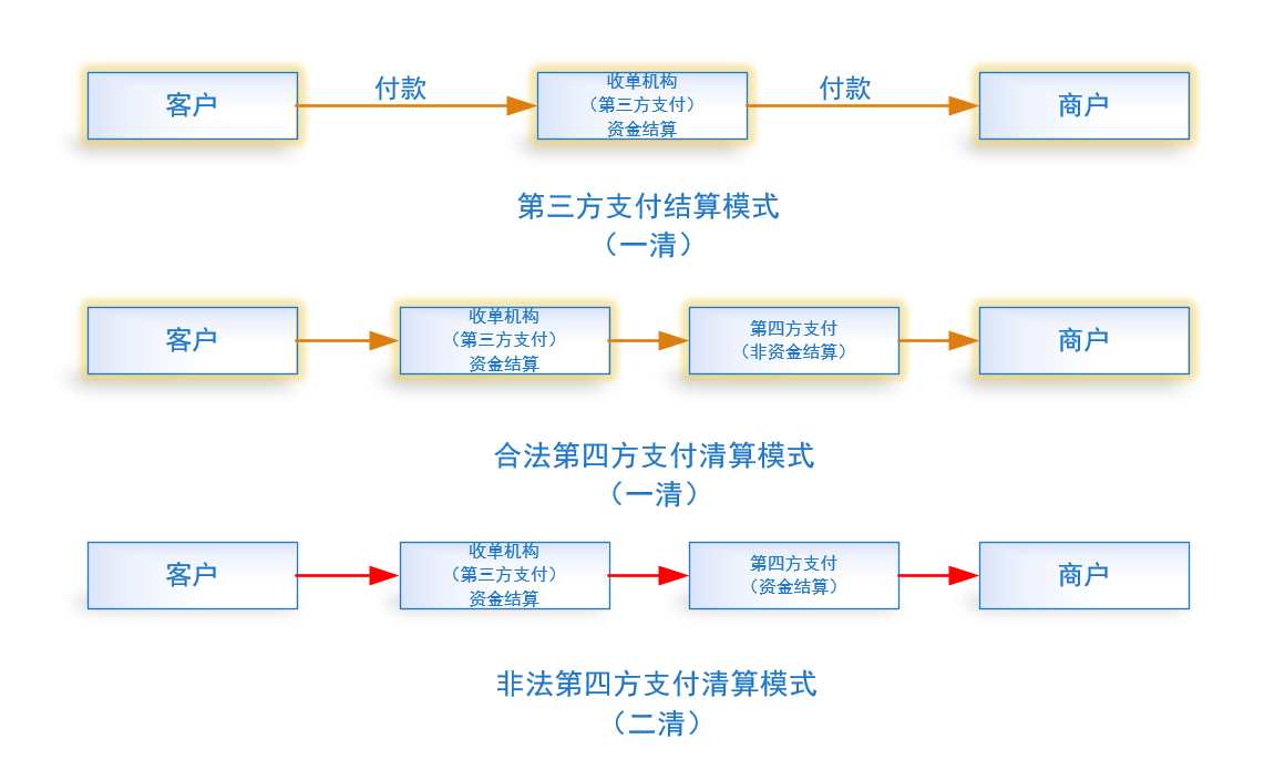 畅捷支付pos机几个点_畅捷pos机如何使用_畅捷大pos机怎么使用